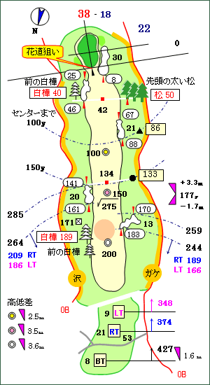 Aコース（信玄） No.2 コースレイアウト