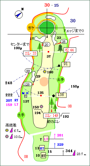 Aコース（信玄） No.5 コースレイアウト