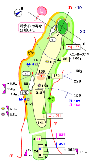 Aコース（信玄） No.8 コースレイアウト