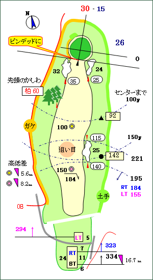 Bコース（川中島） No.5 コースレイアウト