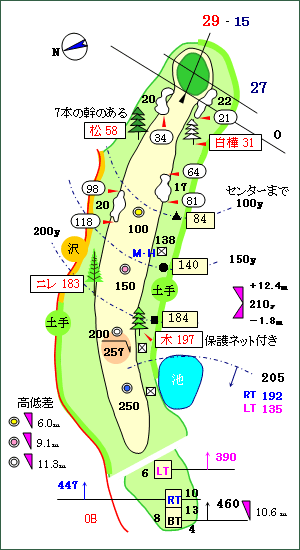 Bコース（川中島） No.7 コースレイアウト