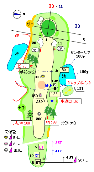 Bコース（川中島） No.8 コースレイアウト