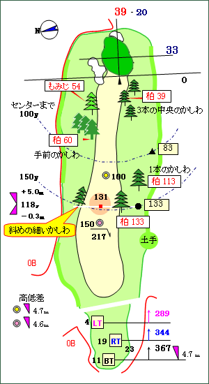 Cコース（謙信） No.8 コースレイアウト